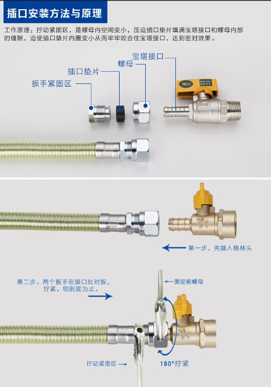 燃气插口安全还是螺口安全？